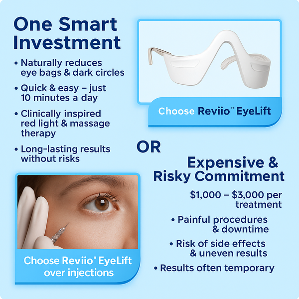 Reviio™ EyeLift