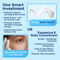 Reviio™ EyeLift
