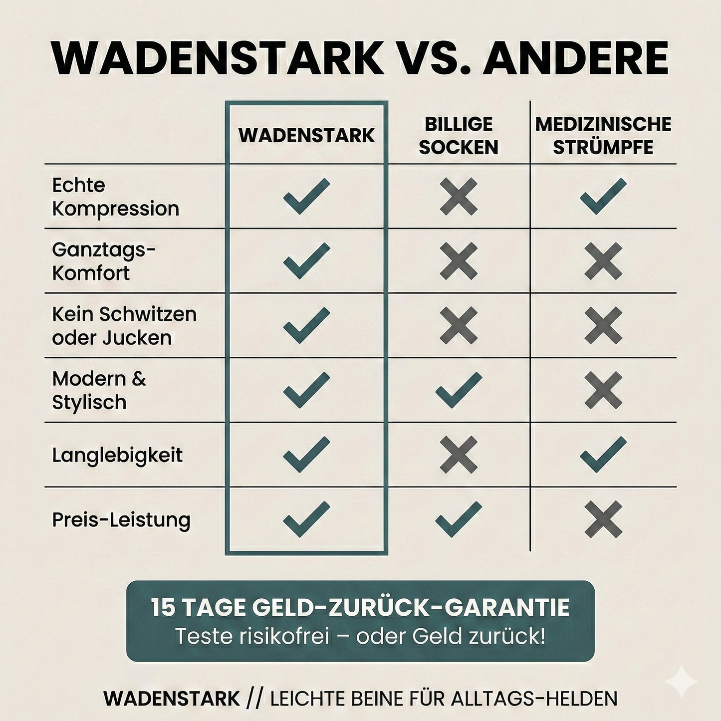 WadenStark™ Kompressionssocken
